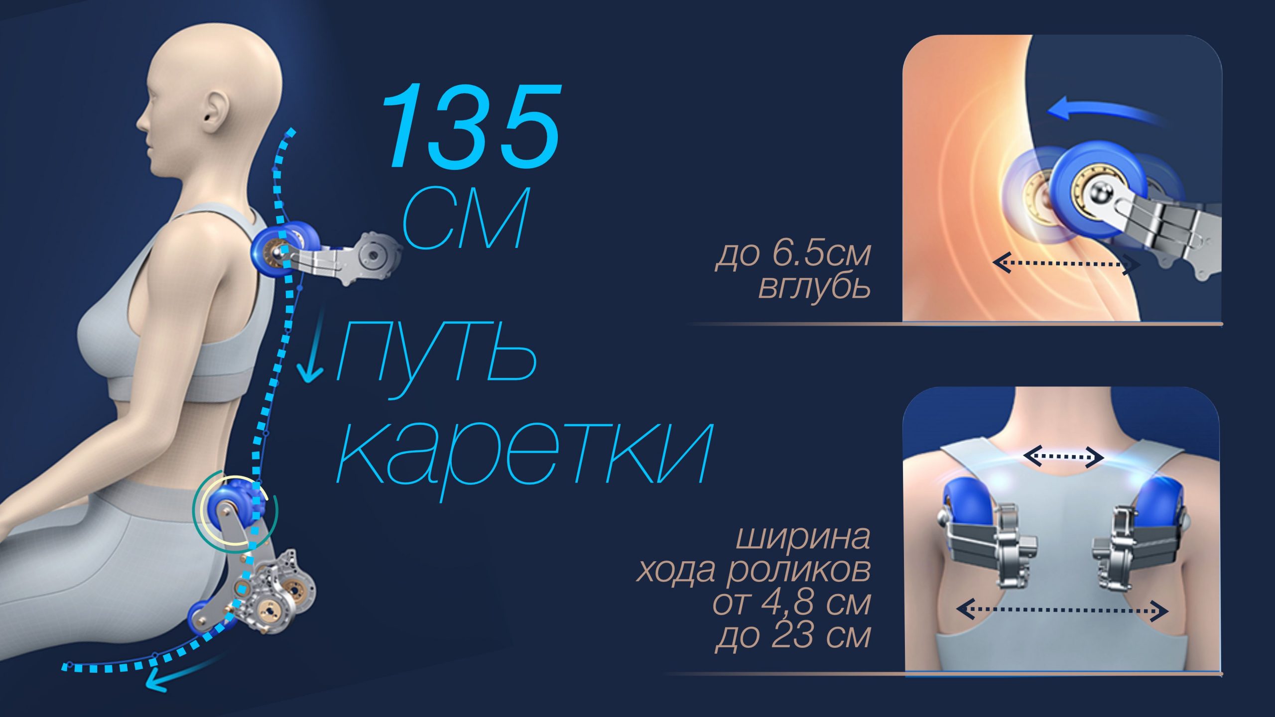 Профессиональная SL-каретка <span>135 см</span>