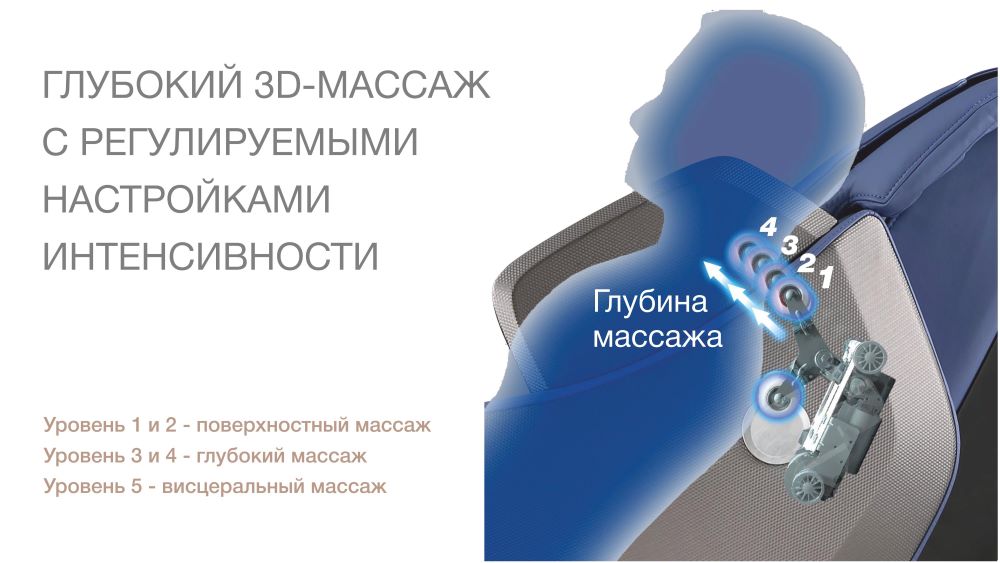 Глубокий <span>3D-массаж</span> до 8 см
