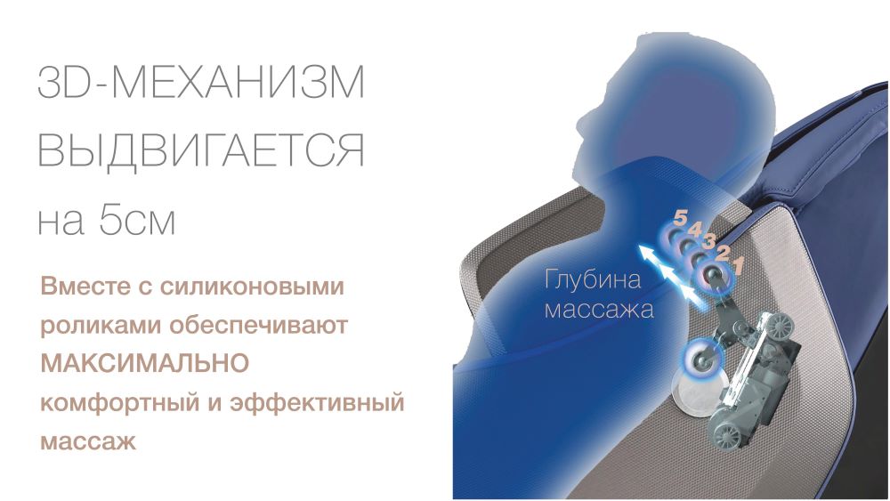 <span>Интеллектуальный</span> 3D массаж