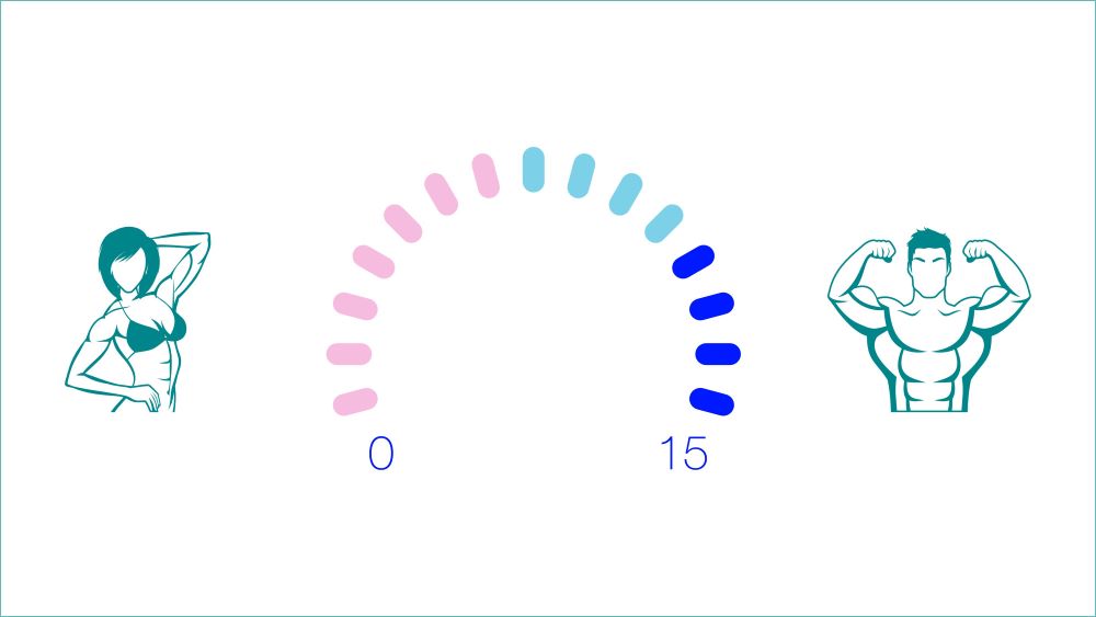 <span>15 уровней</span> интенсивности