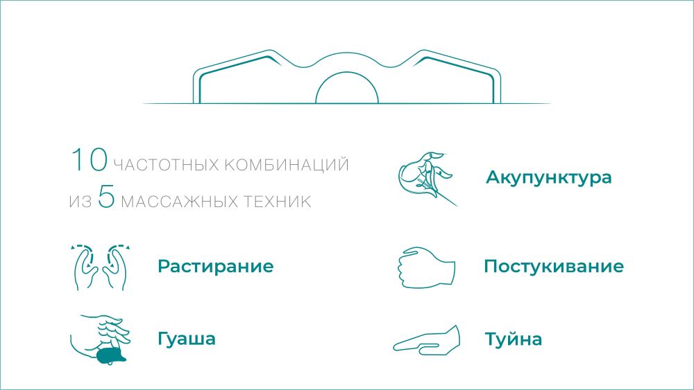 <span>5 видов </span> массажного воздействия