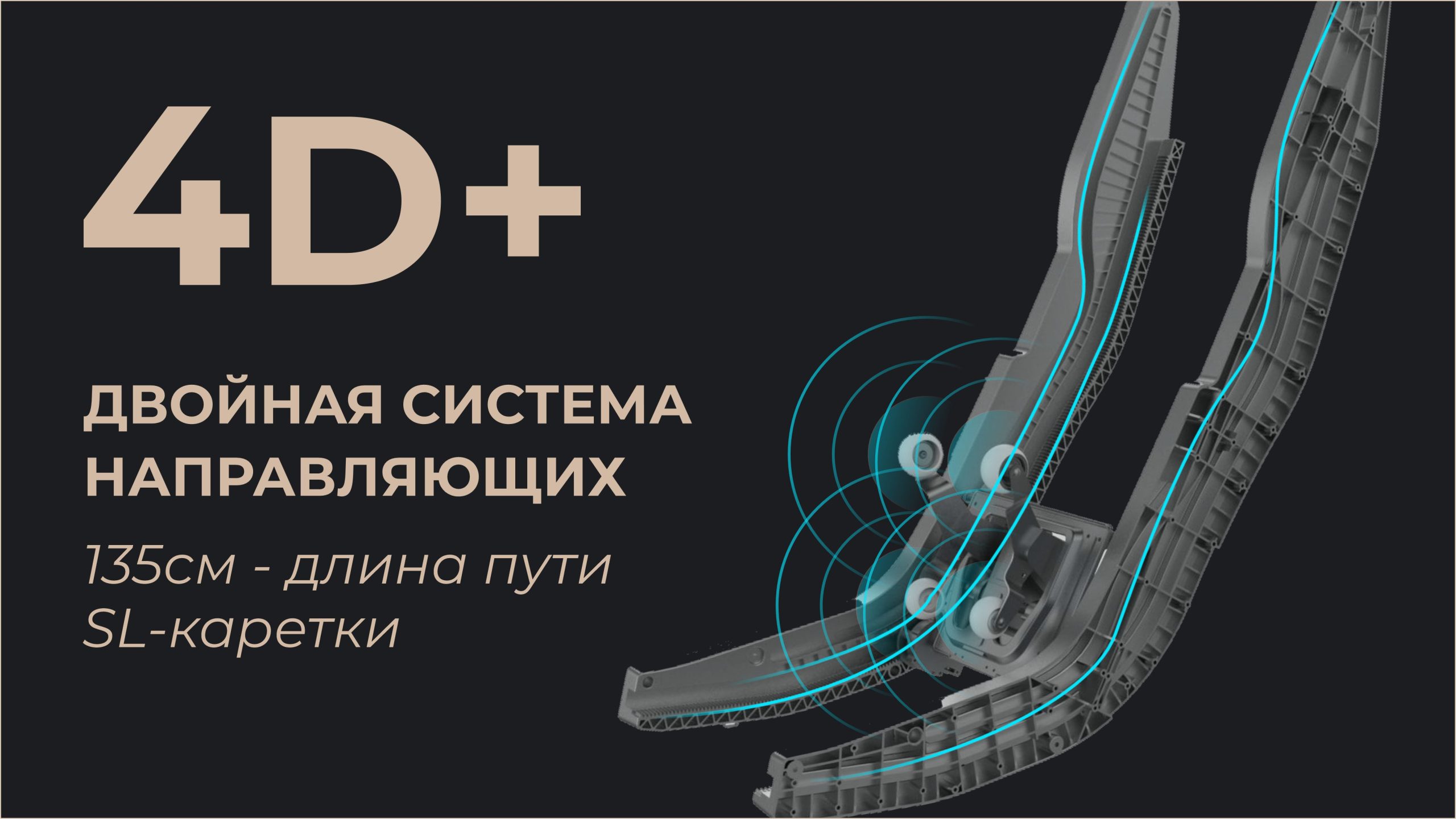 <span>Динамичная </span>система направляющих